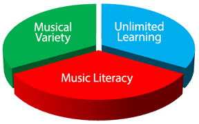 My music teaching philosophy